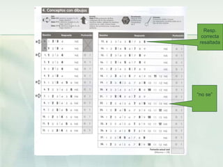 Resp.
  correcta
 resaltada




“no se”
 