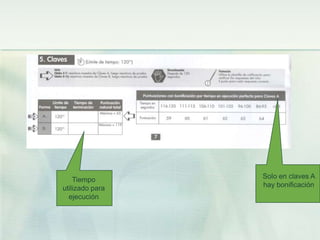 Tiempo       Solo en claves A
utilizado para   hay bonificación
  ejecución
 