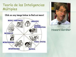 Teoría de las Inteligencias
Múltiples




                              Howard Gardner
 
