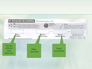 Tiempo
 utilizado                  Resp.
              Resp.
   para                  incorrectas
             correctas
ejecución
 