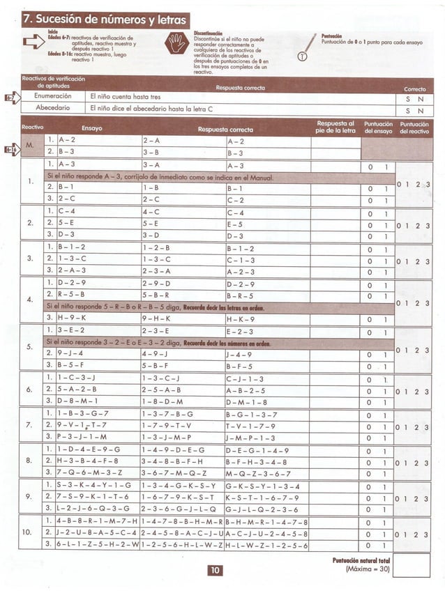 Protocolo de Registro y Anotación del WISC IV incluyendo BUSQUEDA DE