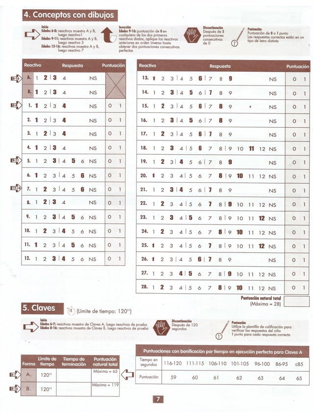 Protocolo de Registro y Anotación del WISC IV incluyendo BUSQUEDA DE SIMBOLOS Y CLAVES