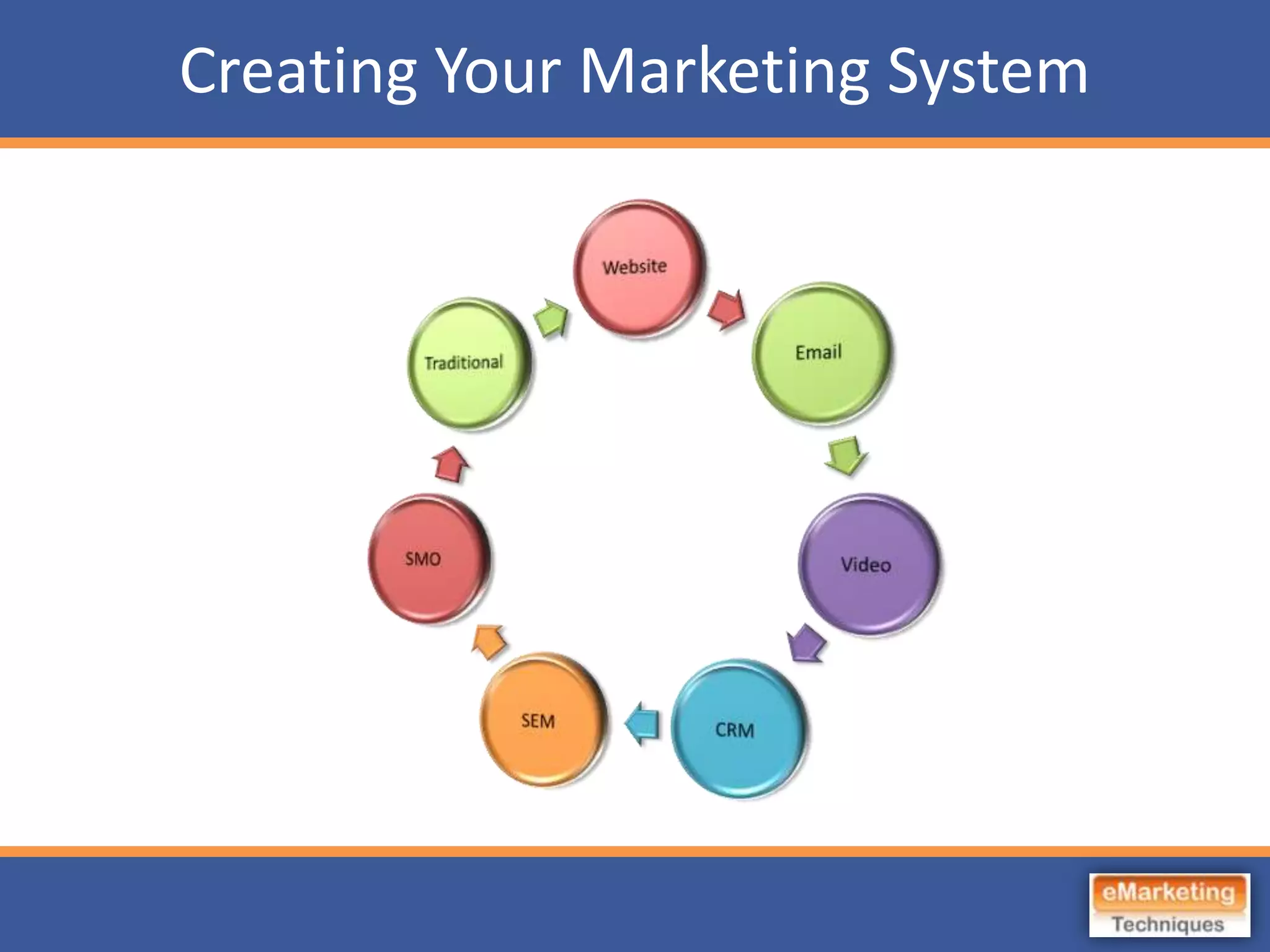 Beachwood Home Office Link - Best Practices in Facebook, LinkedIn and Google