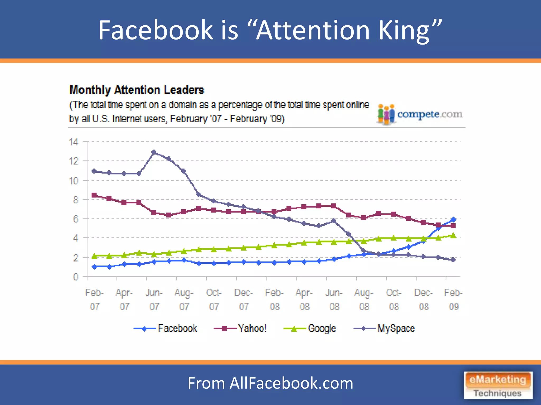 Beachwood Home Office Link - Best Practices in Facebook, LinkedIn and Google