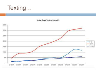 Texting…
 