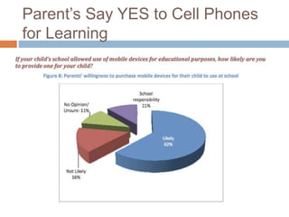 Parent’s Say YES to Cell Phones
for Learning
 