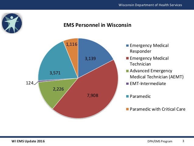 Wisconsin EMS - James Newlun