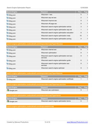Search Engine Optimization Report                                                                   12/30/2009

Search Engine                                Keyword                                             Pos.    Page

   Bing.com                                  Wisconsin 1 seo                                        5       1

   Bing.com                                  Wisconsin asp.net seo                                  2       1

   Bing.com                                  Wisconsin improve seo                                  9       1

   Bing.com                                  Wisconsin off page seo                                 9       1

   Bing.com                                  Wisconsin search engine optimization advice            3       1

   Bing.com                                  Wisconsin search engine optimization asp.net           1       1

   Bing.com                                  Wisconsin search engine optimization education         8       1

   Bing.com                                  Wisconsin search engine optimization meta             10       1

   Bing.com                                  Wisconsin search engine optimization pricing           4       1


search-engine-optimization.usalocalmall.com/shopcontent.asp?type=Aboutus
Search Engine                                Keyword                                             Pos.    Page

   Bing.com                                  Wisconsin internet seo                                 8       1

   Bing.com                                  Wisconsin optimization                                 8       1

   Bing.com                                  Wisconsin search engine optimization and seo           9       1
                                             services

   Bing.com                                  Wisconsin search engine optimization guide             6       1

   Bing.com                                  Wisconsin search engine optimization seo               9       1
                                             services

   Bing.com                                  Wisconsin search engine optimizer                      9       1


search-engine-optimization.usalocalmall.com/shopcontent.asp?type=features
Search Engine                                Keyword                                             Pos.    Page

   Bing.com                                  Wisconsin search engine optimization certificate       1       1


search-engine-optimization.usalocalmall.com/shopcontent.asp?type=seo-services
Search Engine                                Keyword                                             Pos.    Page

   Google.com                                Wisconsin seo submission                               9       1


search-engine-optimization.usalocalmall.com/shopcontent.asp?type=terms
Search Engine                                Keyword                                             Pos.    Page

   Google.com                                Wisconsin search engine optimization terms             6       1


search-engine-optimization.usalocalmall.com/shopcustadmin.asp




Created by Batcave Productions                    12 of 33                         www.Batcave-Productions.com
 