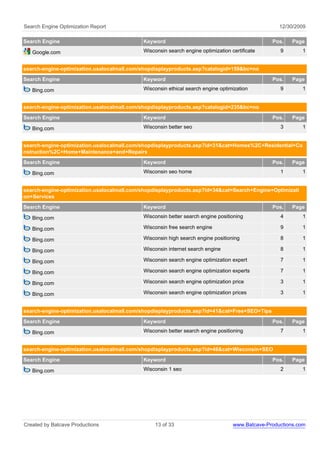 Search Engine Optimization Report                                                                  12/30/2009

Search Engine                               Keyword                                             Pos.    Page

   Google.com                               Wisconsin search engine optimization certificate       9       1


search-engine-optimization.usalocalmall.com/shopdisplayproducts.asp?catalogid=159&bc=no
Search Engine                               Keyword                                             Pos.    Page

   Bing.com                                 Wisconsin ethical search engine optimization           9       1


search-engine-optimization.usalocalmall.com/shopdisplayproducts.asp?catalogid=235&bc=no
Search Engine                               Keyword                                             Pos.    Page

   Bing.com                                 Wisconsin better seo                                   3       1


search-engine-optimization.usalocalmall.com/shopdisplayproducts.asp?id=31&cat=Homes%2C+Residential+Co
nstruction%2C+Home+Maintenance+and+Repairs
Search Engine                               Keyword                                             Pos.    Page

   Bing.com                                 Wisconsin seo home                                     1       1


search-engine-optimization.usalocalmall.com/shopdisplayproducts.asp?id=34&cat=Search+Engine+Optimizati
on+Services
Search Engine                               Keyword                                             Pos.    Page

   Bing.com                                 Wisconsin better search engine positioning             4       1

   Bing.com                                 Wisconsin free search engine                           9       1

   Bing.com                                 Wisconsin high search engine positioning               8       1

   Bing.com                                 Wisconsin internet search engine                       8       1

   Bing.com                                 Wisconsin search engine optimization expert            7       1

   Bing.com                                 Wisconsin search engine optimization experts           7       1

   Bing.com                                 Wisconsin search engine optimization price             3       1

   Bing.com                                 Wisconsin search engine optimization prices            3       1


search-engine-optimization.usalocalmall.com/shopdisplayproducts.asp?id=41&cat=Free+SEO+Tips
Search Engine                               Keyword                                             Pos.    Page

   Bing.com                                 Wisconsin better search engine positioning             7       1


search-engine-optimization.usalocalmall.com/shopdisplayproducts.asp?id=46&cat=Wisconsin+SEO
Search Engine                               Keyword                                             Pos.    Page

   Bing.com                                 Wisconsin 1 seo                                        2       1




Created by Batcave Productions                   13 of 33                         www.Batcave-Productions.com
 