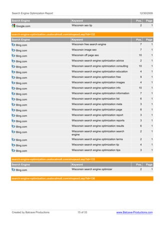 Search Engine Optimization Report                                                                  12/30/2009

Search Engine                               Keyword                                             Pos.    Page

   Google.com                               Wisconsin seo tip                                      2       1


search-engine-optimization.usalocalmall.com/shopexd.asp?id=132
Search Engine                               Keyword                                             Pos.    Page

   Bing.com                                 Wisconsin free search engine                           7       1

   Bing.com                                 Wisconsin image seo                                    7       1

   Bing.com                                 Wisconsin off page seo                                10       1

   Bing.com                                 Wisconsin search engine optimization advice            2       1

   Bing.com                                 Wisconsin search engine optimization consulting       10       1

   Bing.com                                 Wisconsin search engine optimization education         4       1

   Bing.com                                 Wisconsin search engine optimization free              9       1

   Bing.com                                 Wisconsin search engine optimization images            4       1

   Bing.com                                 Wisconsin search engine optimization info             10       1

   Bing.com                                 Wisconsin search engine optimization information       7       1

   Bing.com                                 Wisconsin search engine optimization list              6       1

   Bing.com                                 Wisconsin search engine optimization meta              3       1

   Bing.com                                 Wisconsin search engine optimization page              8       1

   Bing.com                                 Wisconsin search engine optimization report            3       1

   Bing.com                                 Wisconsin search engine optimization reports           3       1

   Bing.com                                 Wisconsin search engine optimization results           6       1

   Bing.com                                 Wisconsin search engine optimization search            2       1
                                            engine

   Bing.com                                 Wisconsin search engine optimization terms             2       1

   Bing.com                                 Wisconsin search engine optimization tip               4       1

   Bing.com                                 Wisconsin search engine optimization tips              3       1


search-engine-optimization.usalocalmall.com/shopexd.asp?id=133
Search Engine                               Keyword                                             Pos.    Page

   Bing.com                                 Wisconsin search engine optimizer                      2       1


search-engine-optimization.usalocalmall.com/shopexd.asp?id=136




Created by Batcave Productions                   15 of 33                         www.Batcave-Productions.com
 