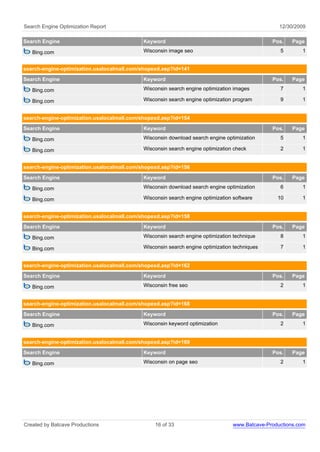 Search Engine Optimization Report                                                                12/30/2009

Search Engine                               Keyword                                           Pos.    Page

   Bing.com                                 Wisconsin image seo                                  5       1


search-engine-optimization.usalocalmall.com/shopexd.asp?id=141
Search Engine                               Keyword                                           Pos.    Page

   Bing.com                                 Wisconsin search engine optimization images          7       1

   Bing.com                                 Wisconsin search engine optimization program         9       1


search-engine-optimization.usalocalmall.com/shopexd.asp?id=154
Search Engine                               Keyword                                           Pos.    Page

   Bing.com                                 Wisconsin download search engine optimization        5       1

   Bing.com                                 Wisconsin search engine optimization check           2       1


search-engine-optimization.usalocalmall.com/shopexd.asp?id=156

Search Engine                               Keyword                                           Pos.    Page

   Bing.com                                 Wisconsin download search engine optimization        6       1

   Bing.com                                 Wisconsin search engine optimization software       10       1


search-engine-optimization.usalocalmall.com/shopexd.asp?id=158
Search Engine                               Keyword                                           Pos.    Page

   Bing.com                                 Wisconsin search engine optimization technique       8       1

   Bing.com                                 Wisconsin search engine optimization techniques      7       1


search-engine-optimization.usalocalmall.com/shopexd.asp?id=162
Search Engine                               Keyword                                           Pos.    Page

   Bing.com                                 Wisconsin free seo                                   2       1


search-engine-optimization.usalocalmall.com/shopexd.asp?id=168

Search Engine                               Keyword                                           Pos.    Page

   Bing.com                                 Wisconsin keyword optimization                       2       1


search-engine-optimization.usalocalmall.com/shopexd.asp?id=169
Search Engine                               Keyword                                           Pos.    Page

   Bing.com                                 Wisconsin on page seo                                2       1




Created by Batcave Productions                   16 of 33                       www.Batcave-Productions.com
 