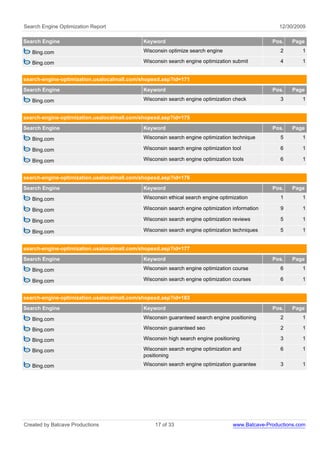 Search Engine Optimization Report                                                                 12/30/2009

Search Engine                               Keyword                                            Pos.    Page

   Bing.com                                 Wisconsin optimize search engine                      2       1

   Bing.com                                 Wisconsin search engine optimization submit           4       1


search-engine-optimization.usalocalmall.com/shopexd.asp?id=171
Search Engine                               Keyword                                            Pos.    Page

   Bing.com                                 Wisconsin search engine optimization check            3       1


search-engine-optimization.usalocalmall.com/shopexd.asp?id=175
Search Engine                               Keyword                                            Pos.    Page

   Bing.com                                 Wisconsin search engine optimization technique        5       1

   Bing.com                                 Wisconsin search engine optimization tool             6       1

   Bing.com                                 Wisconsin search engine optimization tools            6       1


search-engine-optimization.usalocalmall.com/shopexd.asp?id=176
Search Engine                               Keyword                                            Pos.    Page

   Bing.com                                 Wisconsin ethical search engine optimization          1       1

   Bing.com                                 Wisconsin search engine optimization information      9       1

   Bing.com                                 Wisconsin search engine optimization reviews          5       1

   Bing.com                                 Wisconsin search engine optimization techniques       5       1


search-engine-optimization.usalocalmall.com/shopexd.asp?id=177
Search Engine                               Keyword                                            Pos.    Page

   Bing.com                                 Wisconsin search engine optimization course           6       1

   Bing.com                                 Wisconsin search engine optimization courses          6       1


search-engine-optimization.usalocalmall.com/shopexd.asp?id=183

Search Engine                               Keyword                                            Pos.    Page

   Bing.com                                 Wisconsin guaranteed search engine positioning        2       1

   Bing.com                                 Wisconsin guaranteed seo                              2       1

   Bing.com                                 Wisconsin high search engine positioning              3       1

   Bing.com                                 Wisconsin search engine optimization and              6       1
                                            positioning
   Bing.com                                 Wisconsin search engine optimization guarantee        3       1




Created by Batcave Productions                   17 of 33                        www.Batcave-Productions.com
 