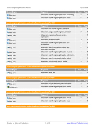 Search Engine Optimization Report                                                                   12/30/2009

Search Engine                               Keyword                                              Pos.    Page

   Bing.com                                 Wisconsin search engine optimization positioning        8       1

   Bing.com                                 Wisconsin search engine optimization steps              6       1


search-engine-optimization.usalocalmall.com/shopexd.asp?id=194
Search Engine                               Keyword                                              Pos.    Page

   Bing.com                                 Wisconsin free search engine submission                 1       1

   Bing.com                                 Wisconsin google search engine submission               2       1

   Bing.com                                 Wisconsin professional search engine                    4       1
                                            optimization

   Bing.com                                 Wisconsin professional seo                              3       1

   Bing.com                                 Wisconsin search engine optimization and                1       1
                                            submission

   Bing.com                                 Wisconsin search engine optimization and                2       1
                                            submission services

   Bing.com                                 Wisconsin search engine optimization reviews            4       1

   Bing.com                                 Wisconsin search engine optimization submission         1       1

   Bing.com                                 Wisconsin search engine optimization submit             1       1

   Bing.com                                 Wisconsin submit site to search engine                  9       1


search-engine-optimization.usalocalmall.com/shopexd.asp?id=198
Search Engine                               Keyword                                              Pos.    Page

   Bing.com                                 Wisconsin better seo                                    2       1


search-engine-optimization.usalocalmall.com/shopexd.asp?id=201
Search Engine                               Keyword                                              Pos.    Page

   Bing.com                                 Wisconsin google search engine optimization             5       1

   Google.com                               Wisconsin search engine optimization advice             3       1


search-engine-optimization.usalocalmall.com/shopexd.asp?id=202
Search Engine                               Keyword                                              Pos.    Page

   Bing.com                                 Wisconsin search engine optimization how to             8       1

   Bing.com                                 Wisconsin search engine optimization page               5       1


search-engine-optimization.usalocalmall.com/shopexd.asp?id=204




Created by Batcave Productions                   19 of 33                          www.Batcave-Productions.com
 