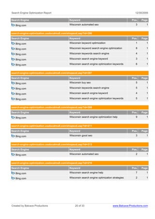 Search Engine Optimization Report                                                                 12/30/2009

Search Engine                               Keyword                                            Pos.    Page

   Bing.com                                 Wisconsin automated seo                               3       1


search-engine-optimization.usalocalmall.com/shopexd.asp?id=206
Search Engine                               Keyword                                            Pos.    Page

   Bing.com                                 Wisconsin keyword optimization                        1       1

   Bing.com                                 Wisconsin keyword search engine optimization          8       1

   Bing.com                                 Wisconsin keywords search engine                      4       1

   Bing.com                                 Wisconsin search engine keyword                       3       1

   Bing.com                                 Wisconsin search engine optimization keywords         6       1


search-engine-optimization.usalocalmall.com/shopexd.asp?id=207
Search Engine                               Keyword                                            Pos.    Page

   Bing.com                                 Wisconsin buy seo                                     5       1

   Bing.com                                 Wisconsin keywords search engine                      5       1

   Bing.com                                 Wisconsin search engine keyword                       4       1

   Bing.com                                 Wisconsin search engine optimization keywords         5       1


search-engine-optimization.usalocalmall.com/shopexd.asp?id=208
Search Engine                               Keyword                                            Pos.    Page

   Bing.com                                 Wisconsin search engine optimization help             9       1


search-engine-optimization.usalocalmall.com/shopexd.asp?id=211
Search Engine                               Keyword                                            Pos.    Page

   Bing.com                                 Wisconsin good seo                                    3       1


search-engine-optimization.usalocalmall.com/shopexd.asp?id=213

Search Engine                               Keyword                                            Pos.    Page

   Bing.com                                 Wisconsin automated seo                               2       1


search-engine-optimization.usalocalmall.com/shopexd.asp?id=219
Search Engine                               Keyword                                            Pos.    Page

   Bing.com                                 Wisconsin search engine help                          7       1

   Bing.com                                 Wisconsin search engine optimization strategies       2       1




Created by Batcave Productions                   20 of 33                        www.Batcave-Productions.com
 