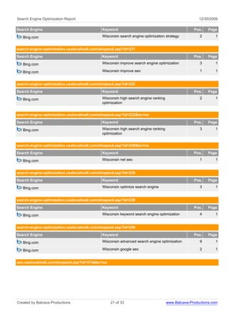 Search Engine Optimization Report                                                                   12/30/2009

Search Engine                               Keyword                                              Pos.    Page

   Bing.com                                 Wisconsin search engine optimization strategy           2       1


search-engine-optimization.usalocalmall.com/shopexd.asp?id=221
Search Engine                               Keyword                                              Pos.    Page

   Bing.com                                 Wisconsin improve search engine optimization            3       1

   Bing.com                                 Wisconsin improve seo                                   1       1


search-engine-optimization.usalocalmall.com/shopexd.asp?id=222
Search Engine                               Keyword                                              Pos.    Page

   Bing.com                                 Wisconsin high search engine ranking                    2       1
                                            optimization


search-engine-optimization.usalocalmall.com/shopexd.asp?id=222&bc=no

Search Engine                               Keyword                                              Pos.    Page

   Bing.com                                 Wisconsin high search engine ranking                    3       1
                                            optimization


search-engine-optimization.usalocalmall.com/shopexd.asp?id=230&bc=no
Search Engine                               Keyword                                              Pos.    Page

   Bing.com                                 Wisconsin net seo                                       1       1


search-engine-optimization.usalocalmall.com/shopexd.asp?id=235
Search Engine                               Keyword                                              Pos.    Page

   Bing.com                                 Wisconsin optimize search engine                        3       1


search-engine-optimization.usalocalmall.com/shopexd.asp?id=238
Search Engine                               Keyword                                              Pos.    Page

   Bing.com                                 Wisconsin keyword search engine optimization            4       1


search-engine-optimization.usalocalmall.com/shopexd.asp?id=240
Search Engine                               Keyword                                              Pos.    Page

   Bing.com                                 Wisconsin advanced search engine optimization           9       1

   Bing.com                                 Wisconsin google seo                                    2       1


seo.usalocalmall.com/shopexd.asp?id=374&bc=no




Created by Batcave Productions                   21 of 33                          www.Batcave-Productions.com
 