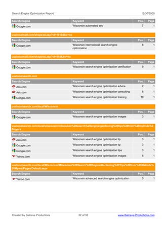 Search Engine Optimization Report                                                                     12/30/2009

Search Engine                                Keyword                                               Pos.    Page

   Google.com                                Wisconsin automated seo                                  7       1


usalocalmall.com/shopexd.asp?id=1012&bc=no
Search Engine                                Keyword                                               Pos.    Page

   Google.com                                Wisconsin international search engine                    8       1
                                             optimization


usalocalmall.com/shopexd.asp?id=845&bc=no
Search Engine                                Keyword                                               Pos.    Page

   Google.com                                Wisconsin search engine optimization certification       9       1


usalocalsearch.com
Search Engine                                Keyword                                               Pos.    Page

   Ask.com                                   Wisconsin search engine optimization advice              2       1

   Ask.com                                   Wisconsin search engine optimization consulting          6       1

   Google.com                                Wisconsin search engine optimization training           10       1


usalocalsearch.com/local/Wisconsin
Search Engine                                Keyword                                               Pos.    Page

   Google.com                                Wisconsin search engine optimization images              3       1


usalocalsearch.com/local/wisconsin/milwaukee%20search%20engine/gardening%20tips%20from%20melinda%2
0myers
Search Engine                                Keyword                                               Pos.    Page

   Ask.com                                   Wisconsin search engine optimization tip                 3       1

   Google.com                                Wisconsin search engine optimization tip                 3       1

   Google.com                                Wisconsin search engine optimization tips                3       1

   Yahoo.com                                 Wisconsin search engine optimization images              6       1


usalocalsearch.com/local/Wisconsin/Milwaukee%20Search%20Engine/Gardening%20Tips%20from%20Melinda%
20Myers/Pages/Default.aspx
Search Engine                                Keyword                                               Pos.    Page

   Yahoo.com                                 Wisconsin advanced search engine optimization            5       1




Created by Batcave Productions                    22 of 33                           www.Batcave-Productions.com
 