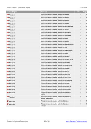 Search Engine Optimization Report                                                          12/30/2009

Search Engine                       Keyword                                             Pos.    Page

   Ask.com                          Wisconsin search engine optimization fees              1       1

   Ask.com                          Wisconsin search engine optimization firm              1       1

   Ask.com                          Wisconsin search engine optimization firms             1       1

   Ask.com                          Wisconsin search engine optimization free              1       1

   Ask.com                          Wisconsin search engine optimization guarantee         1       1

   Ask.com                          Wisconsin search engine optimization help              1       1

   Ask.com                          Wisconsin search engine optimization how to            1       1

   Ask.com                          Wisconsin search engine optimization images            2       1

   Ask.com                          Wisconsin search engine optimization inc               1       1

   Ask.com                          Wisconsin search engine optimization info              1       1

   Ask.com                          Wisconsin search engine optimization information       1       1

   Ask.com                          Wisconsin search engine optimization is                1       1

   Ask.com                          Wisconsin search engine optimization keywords          1       1

   Ask.com                          Wisconsin search engine optimization list              6       1

   Ask.com                          Wisconsin search engine optimization meta              1       1

   Ask.com                          Wisconsin search engine optimization meta tags         2       1

   Ask.com                          Wisconsin search engine optimization news              1       1

   Ask.com                          Wisconsin search engine optimization package           1       1

   Ask.com                          Wisconsin search engine optimization page              1       1

   Ask.com                          Wisconsin search engine optimization price             1       1

   Ask.com                          Wisconsin search engine optimization prices            1       1

   Ask.com                          Wisconsin search engine optimization pricing           1       1

   Ask.com                          Wisconsin search engine optimization rankings          2       1

   Ask.com                          Wisconsin search engine optimization report            1       1

   Ask.com                          Wisconsin search engine optimization reports           1       1

   Ask.com                          Wisconsin search engine optimization results           2       1

   Ask.com                          Wisconsin search engine optimization search            2       1
                                    engine
   Ask.com                          Wisconsin search engine optimization search            2       1
                                    engine placement
   Ask.com                          Wisconsin search engine optimization seo               1       1

   Ask.com                          Wisconsin search engine optimization seo               1       1
                                    services




Created by Batcave Productions           25 of 33                         www.Batcave-Productions.com
 