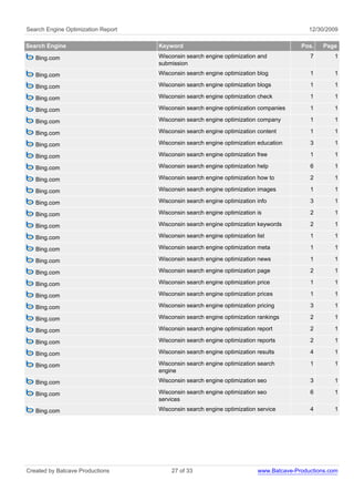 Search Engine Optimization Report                                                          12/30/2009

Search Engine                       Keyword                                             Pos.    Page

   Bing.com                         Wisconsin search engine optimization and               7       1
                                    submission
   Bing.com                         Wisconsin search engine optimization blog              1       1

   Bing.com                         Wisconsin search engine optimization blogs             1       1

   Bing.com                         Wisconsin search engine optimization check             1       1

   Bing.com                         Wisconsin search engine optimization companies         1       1

   Bing.com                         Wisconsin search engine optimization company           1       1

   Bing.com                         Wisconsin search engine optimization content           1       1

   Bing.com                         Wisconsin search engine optimization education         3       1

   Bing.com                         Wisconsin search engine optimization free              1       1

   Bing.com                         Wisconsin search engine optimization help              6       1

   Bing.com                         Wisconsin search engine optimization how to            2       1

   Bing.com                         Wisconsin search engine optimization images            1       1

   Bing.com                         Wisconsin search engine optimization info              3       1

   Bing.com                         Wisconsin search engine optimization is                2       1

   Bing.com                         Wisconsin search engine optimization keywords          2       1

   Bing.com                         Wisconsin search engine optimization list              1       1

   Bing.com                         Wisconsin search engine optimization meta              1       1

   Bing.com                         Wisconsin search engine optimization news              1       1

   Bing.com                         Wisconsin search engine optimization page              2       1

   Bing.com                         Wisconsin search engine optimization price             1       1

   Bing.com                         Wisconsin search engine optimization prices            1       1

   Bing.com                         Wisconsin search engine optimization pricing           3       1

   Bing.com                         Wisconsin search engine optimization rankings          2       1

   Bing.com                         Wisconsin search engine optimization report            2       1

   Bing.com                         Wisconsin search engine optimization reports           2       1

   Bing.com                         Wisconsin search engine optimization results           4       1

   Bing.com                         Wisconsin search engine optimization search            1       1
                                    engine
   Bing.com                         Wisconsin search engine optimization seo               3       1

   Bing.com                         Wisconsin search engine optimization seo               6       1
                                    services
   Bing.com                         Wisconsin search engine optimization service           4       1




Created by Batcave Productions           27 of 33                         www.Batcave-Productions.com
 