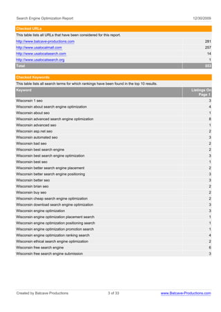 Search Engine Optimization Report                                                                              12/30/2009

Checked URLs
This table lists all URLs that have been considered for this report.
http://www.batcave-productions.com                                                                                   281
http://www.usalocalmall.com                                                                                          257
http://www.usalocalsearch.com                                                                                         14
http://www.usalocalsearch.org                                                                                          1
Total                                                                                                                553


Checked Keywords
This table lists all search terms for which rankings have been found in the top 10 results.
Keyword                                                                                                       Listings On
                                                                                                                   Page 1
Wisconsin 1 seo                                                                                                        3
Wisconsin about search engine optimization                                                                             4
Wisconsin about seo                                                                                                    1
Wisconsin advanced search engine optimization                                                                          8
Wisconsin advanced seo                                                                                                 1
Wisconsin asp.net seo                                                                                                  2
Wisconsin automated seo                                                                                                3
Wisconsin bad seo                                                                                                      2
Wisconsin best search engine                                                                                           2
Wisconsin best search engine optimization                                                                              3
Wisconsin best seo                                                                                                     1
Wisconsin better search engine placement                                                                               2
Wisconsin better search engine positioning                                                                             3
Wisconsin better seo                                                                                                   3
Wisconsin brian seo                                                                                                    2
Wisconsin buy seo                                                                                                      2
Wisconsin cheap search engine optimization                                                                             2
Wisconsin download search engine optimization                                                                          3
Wisconsin engine optimization                                                                                          3
Wisconsin engine optimization placement search                                                                         1
Wisconsin engine optimization positioning search                                                                       1
Wisconsin engine optimization promotion search                                                                         1
Wisconsin engine optimization ranking search                                                                           4
Wisconsin ethical search engine optimization                                                                           2
Wisconsin free search engine                                                                                           6
Wisconsin free search engine submission                                                                                3




Created by Batcave Productions                             3 of 33                            www.Batcave-Productions.com
 