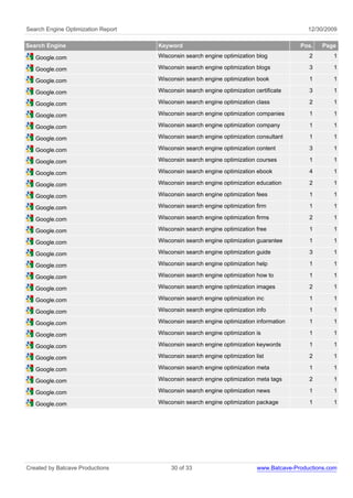 Search Engine Optimization Report                                                          12/30/2009

Search Engine                       Keyword                                             Pos.    Page

   Google.com                       Wisconsin search engine optimization blog              2       1

   Google.com                       Wisconsin search engine optimization blogs             3       1

   Google.com                       Wisconsin search engine optimization book              1       1

   Google.com                       Wisconsin search engine optimization certificate       3       1

   Google.com                       Wisconsin search engine optimization class             2       1

   Google.com                       Wisconsin search engine optimization companies         1       1

   Google.com                       Wisconsin search engine optimization company           1       1

   Google.com                       Wisconsin search engine optimization consultant        1       1

   Google.com                       Wisconsin search engine optimization content           3       1

   Google.com                       Wisconsin search engine optimization courses           1       1

   Google.com                       Wisconsin search engine optimization ebook             4       1

   Google.com                       Wisconsin search engine optimization education         2       1

   Google.com                       Wisconsin search engine optimization fees              1       1

   Google.com                       Wisconsin search engine optimization firm              1       1

   Google.com                       Wisconsin search engine optimization firms             2       1

   Google.com                       Wisconsin search engine optimization free              1       1

   Google.com                       Wisconsin search engine optimization guarantee         1       1

   Google.com                       Wisconsin search engine optimization guide             3       1

   Google.com                       Wisconsin search engine optimization help              1       1

   Google.com                       Wisconsin search engine optimization how to            1       1

   Google.com                       Wisconsin search engine optimization images            2       1

   Google.com                       Wisconsin search engine optimization inc               1       1

   Google.com                       Wisconsin search engine optimization info              1       1

   Google.com                       Wisconsin search engine optimization information       1       1

   Google.com                       Wisconsin search engine optimization is                1       1

   Google.com                       Wisconsin search engine optimization keywords          1       1

   Google.com                       Wisconsin search engine optimization list              2       1

   Google.com                       Wisconsin search engine optimization meta              1       1

   Google.com                       Wisconsin search engine optimization meta tags         2       1

   Google.com                       Wisconsin search engine optimization news              1       1

   Google.com                       Wisconsin search engine optimization package           1       1




Created by Batcave Productions           30 of 33                         www.Batcave-Productions.com
 