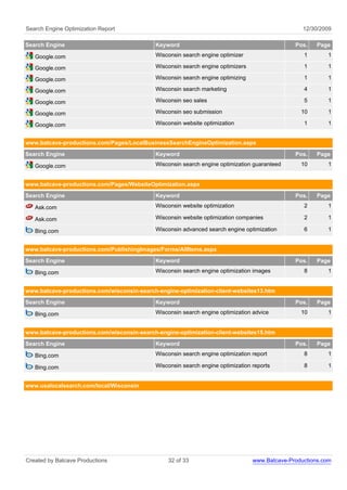 Search Engine Optimization Report                                                                 12/30/2009

Search Engine                               Keyword                                            Pos.    Page

   Google.com                               Wisconsin search engine optimizer                     1       1

   Google.com                               Wisconsin search engine optimizers                    1       1

   Google.com                               Wisconsin search engine optimizing                    1       1

   Google.com                               Wisconsin search marketing                            4       1

   Google.com                               Wisconsin seo sales                                   5       1

   Google.com                               Wisconsin seo submission                             10       1

   Google.com                               Wisconsin website optimization                        1       1


www.batcave-productions.com/Pages/LocalBusinessSearchEngineOptimization.aspx
Search Engine                               Keyword                                            Pos.    Page

   Google.com                               Wisconsin search engine optimization guaranteed      10       1


www.batcave-productions.com/Pages/WebsiteOptimization.aspx

Search Engine                               Keyword                                            Pos.    Page

   Ask.com                                  Wisconsin website optimization                        2       1

   Ask.com                                  Wisconsin website optimization companies              2       1

   Bing.com                                 Wisconsin advanced search engine optimization         6       1


www.batcave-productions.com/PublishingImages/Forms/AllItems.aspx
Search Engine                               Keyword                                            Pos.    Page

   Bing.com                                 Wisconsin search engine optimization images           8       1


www.batcave-productions.com/wisconsin-search-engine-optimization-client-websites13.htm
Search Engine                               Keyword                                            Pos.    Page

   Bing.com                                 Wisconsin search engine optimization advice          10       1


www.batcave-productions.com/wisconsin-search-engine-optimization-client-websites15.htm

Search Engine                               Keyword                                            Pos.    Page

   Bing.com                                 Wisconsin search engine optimization report           8       1

   Bing.com                                 Wisconsin search engine optimization reports          8       1


www.usalocalsearch.com/local/Wisconsin




Created by Batcave Productions                   32 of 33                        www.Batcave-Productions.com
 