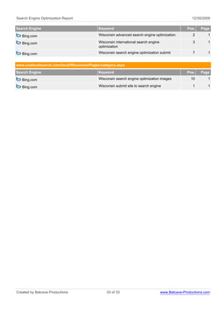 Search Engine Optimization Report                                                                   12/30/2009

Search Engine                              Keyword                                               Pos.    Page

   Bing.com                                Wisconsin advanced search engine optimization            2       1

   Bing.com                                Wisconsin international search engine                    3       1
                                           optimization
   Bing.com                                Wisconsin search engine optimization submit              7       1


www.usalocalsearch.com/local/Wisconsin/Pages/category.aspx

Search Engine                              Keyword                                               Pos.    Page

   Bing.com                                Wisconsin search engine optimization images             10       1

   Bing.com                                Wisconsin submit site to search engine                   1       1




Created by Batcave Productions                  33 of 33                           www.Batcave-Productions.com
 