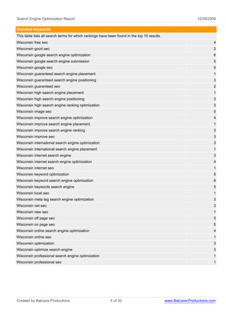 Search Engine Optimization Report                                                                              12/30/2009

Checked Keywords
This table lists all search terms for which rankings have been found in the top 10 results.
Wisconsin free seo                                                                                                     4
Wisconsin good seo                                                                                                     2
Wisconsin google search engine optimization                                                                            6
Wisconsin google search engine submission                                                                              5
Wisconsin google seo                                                                                                   5
Wisconsin guaranteed search engine placement                                                                           1
Wisconsin guaranteed search engine positioning                                                                         3
Wisconsin guaranteed seo                                                                                               2
Wisconsin high search engine placement                                                                                 1
Wisconsin high search engine positioning                                                                               3
Wisconsin high search engine ranking optimization                                                                      3
Wisconsin image seo                                                                                                    5
Wisconsin improve search engine optimization                                                                           4
Wisconsin improve search engine placement                                                                              1
Wisconsin improve search engine ranking                                                                                3
Wisconsin improve seo                                                                                                  3
Wisconsin international search engine optimization                                                                     3
Wisconsin international search engine placement                                                                        1
Wisconsin internet search engine                                                                                       3
Wisconsin internet search engine optimization                                                                          4
Wisconsin internet seo                                                                                                 1
Wisconsin keyword optimization                                                                                         5
Wisconsin keyword search engine optimization                                                                           6
Wisconsin keywords search engine                                                                                       5
Wisconsin local seo                                                                                                    1
Wisconsin meta tag search engine optimization                                                                          3
Wisconsin net seo                                                                                                      3
Wisconsin new seo                                                                                                      1
Wisconsin off page seo                                                                                                 5
Wisconsin on page seo                                                                                                  5
Wisconsin online search engine optimization                                                                            4
Wisconsin online seo                                                                                                   1
Wisconsin optimization                                                                                                 3
Wisconsin optimize search engine                                                                                       3
Wisconsin professional search engine optimization                                                                      1
Wisconsin professional seo                                                                                             1




Created by Batcave Productions                             4 of 33                            www.Batcave-Productions.com
 