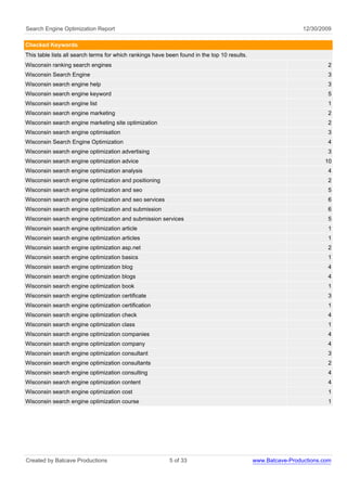 Search Engine Optimization Report                                                                              12/30/2009

Checked Keywords
This table lists all search terms for which rankings have been found in the top 10 results.
Wisconsin ranking search engines                                                                                       2
Wisconsin Search Engine                                                                                                3
Wisconsin search engine help                                                                                           3
Wisconsin search engine keyword                                                                                        5
Wisconsin search engine list                                                                                           1
Wisconsin search engine marketing                                                                                      2
Wisconsin search engine marketing site optimization                                                                    2
Wisconsin search engine optimisation                                                                                   3
Wisconsin Search Engine Optimization                                                                                   4
Wisconsin search engine optimization advertising                                                                       3
Wisconsin search engine optimization advice                                                                           10
Wisconsin search engine optimization analysis                                                                          4
Wisconsin search engine optimization and positioning                                                                   2
Wisconsin search engine optimization and seo                                                                           5
Wisconsin search engine optimization and seo services                                                                  6
Wisconsin search engine optimization and submission                                                                    6
Wisconsin search engine optimization and submission services                                                           5
Wisconsin search engine optimization article                                                                           1
Wisconsin search engine optimization articles                                                                          1
Wisconsin search engine optimization asp.net                                                                           2
Wisconsin search engine optimization basics                                                                            1
Wisconsin search engine optimization blog                                                                              4
Wisconsin search engine optimization blogs                                                                             4
Wisconsin search engine optimization book                                                                              1
Wisconsin search engine optimization certificate                                                                       3
Wisconsin search engine optimization certification                                                                     1
Wisconsin search engine optimization check                                                                             4
Wisconsin search engine optimization class                                                                             1
Wisconsin search engine optimization companies                                                                         4
Wisconsin search engine optimization company                                                                           4
Wisconsin search engine optimization consultant                                                                        3
Wisconsin search engine optimization consultants                                                                       2
Wisconsin search engine optimization consulting                                                                        4
Wisconsin search engine optimization content                                                                           4
Wisconsin search engine optimization cost                                                                              1
Wisconsin search engine optimization course                                                                            1




Created by Batcave Productions                             5 of 33                            www.Batcave-Productions.com
 