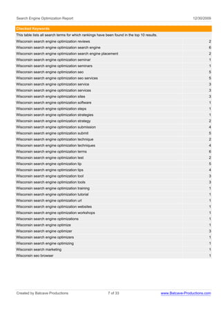 Search Engine Optimization Report                                                                              12/30/2009

Checked Keywords
This table lists all search terms for which rankings have been found in the top 10 results.
Wisconsin search engine optimization reviews                                                                           2
Wisconsin search engine optimization search engine                                                                     6
Wisconsin search engine optimization search engine placement                                                           2
Wisconsin search engine optimization seminar                                                                           1
Wisconsin search engine optimization seminars                                                                          1
Wisconsin search engine optimization seo                                                                               5
Wisconsin search engine optimization seo services                                                                      5
Wisconsin search engine optimization service                                                                           3
Wisconsin search engine optimization services                                                                          3
Wisconsin search engine optimization sites                                                                             3
Wisconsin search engine optimization software                                                                          1
Wisconsin search engine optimization steps                                                                             1
Wisconsin search engine optimization strategies                                                                        1
Wisconsin search engine optimization strategy                                                                          2
Wisconsin search engine optimization submission                                                                        4
Wisconsin search engine optimization submit                                                                            5
Wisconsin search engine optimization technique                                                                         2
Wisconsin search engine optimization techniques                                                                        4
Wisconsin search engine optimization terms                                                                             6
Wisconsin search engine optimization test                                                                              2
Wisconsin search engine optimization tip                                                                               5
Wisconsin search engine optimization tips                                                                              4
Wisconsin search engine optimization tool                                                                              3
Wisconsin search engine optimization tools                                                                             3
Wisconsin search engine optimization training                                                                          1
Wisconsin search engine optimization tutorial                                                                          1
Wisconsin search engine optimization url                                                                               1
Wisconsin search engine optimization websites                                                                          1
Wisconsin search engine optimization workshops                                                                         1
Wisconsin search engine optimizations                                                                                  1
Wisconsin search engine optimize                                                                                       1
Wisconsin search engine optimizer                                                                                      3
Wisconsin search engine optimizers                                                                                     1
Wisconsin search engine optimizing                                                                                     1
Wisconsin search marketing                                                                                             1
Wisconsin seo browser                                                                                                  1




Created by Batcave Productions                             7 of 33                            www.Batcave-Productions.com
 