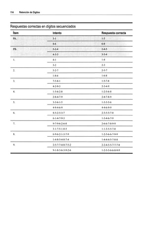 WISC V MANUAL VN 2018.pdf