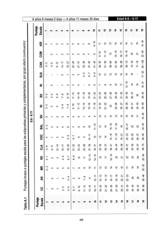 WISC V MANUAL VN 2018.pdf
