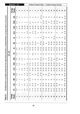 WISC V MANUAL VN 2018.pdf
