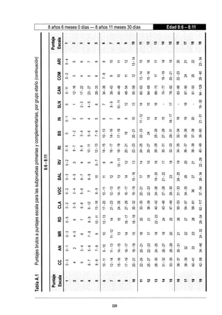 WISC V MANUAL VN 2018.pdf