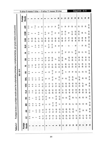 WISC V MANUAL VN 2018.pdf