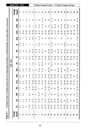 WISC V MANUAL VN 2018.pdf