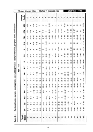 WISC V MANUAL VN 2018.pdf