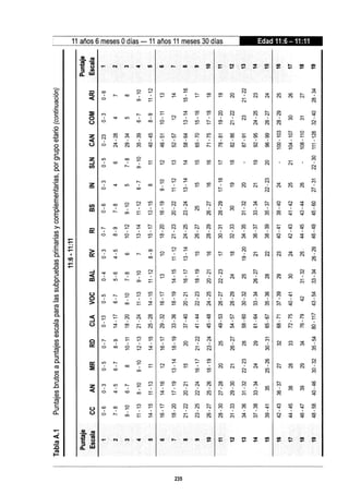 WISC V MANUAL VN 2018.pdf