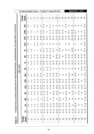 WISC V MANUAL VN 2018.pdf