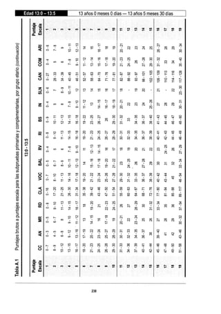 WISC V MANUAL VN 2018.pdf