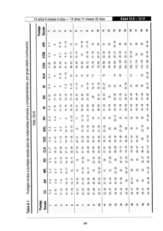 WISC V MANUAL VN 2018.pdf