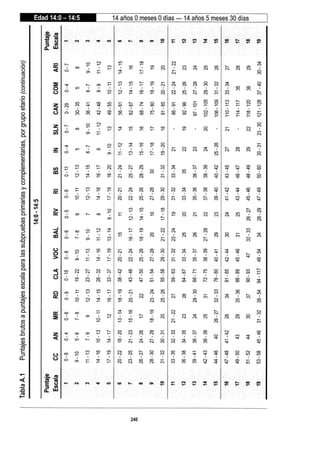 WISC V MANUAL VN 2018.pdf