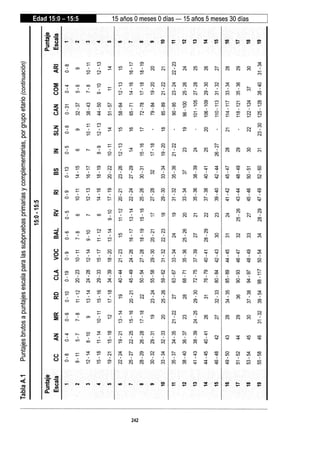 WISC V MANUAL VN 2018.pdf