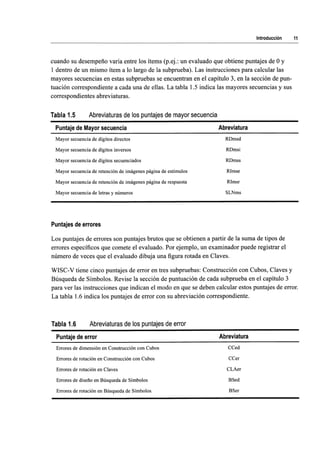 WISC V MANUAL VN 2018.pdf