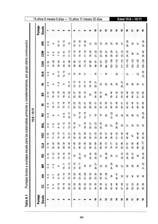 WISC V MANUAL VN 2018.pdf