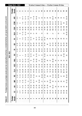 WISC V MANUAL VN 2018.pdf