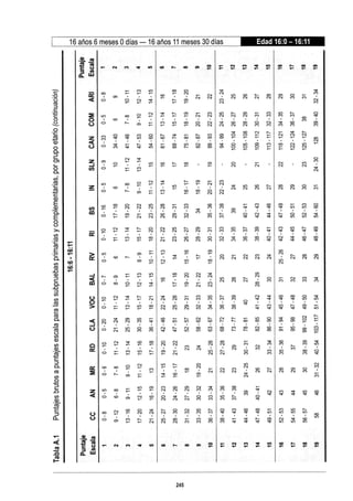 WISC V MANUAL VN 2018.pdf