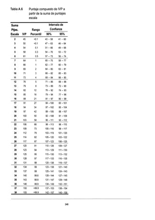WISC V MANUAL VN 2018.pdf