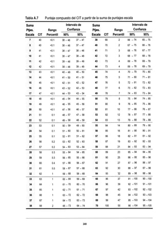 WISC V MANUAL VN 2018.pdf