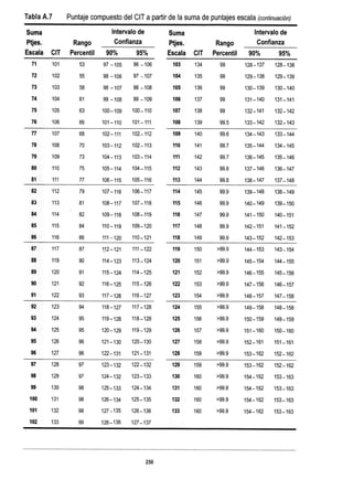 WISC V MANUAL VN 2018.pdf