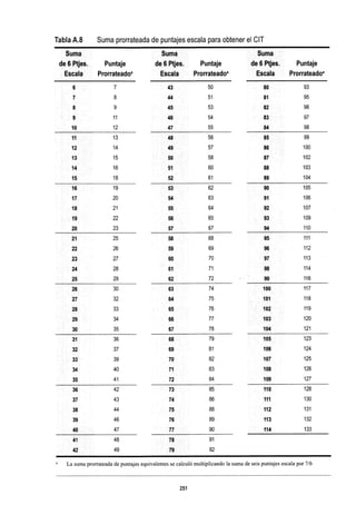 WISC V MANUAL VN 2018.pdf